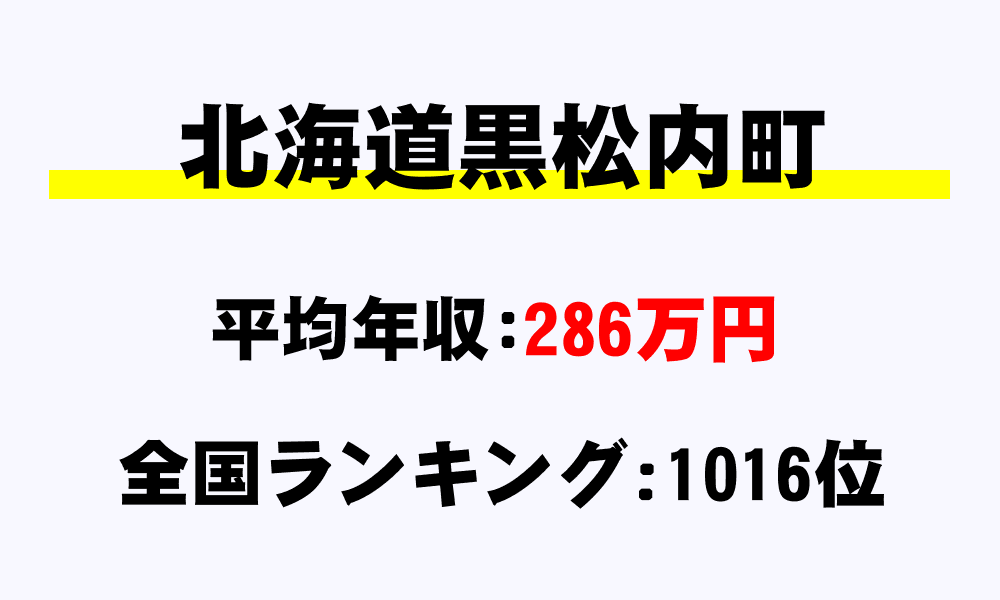 黒松内町(北海道)の平均所得・年収は286万2000円