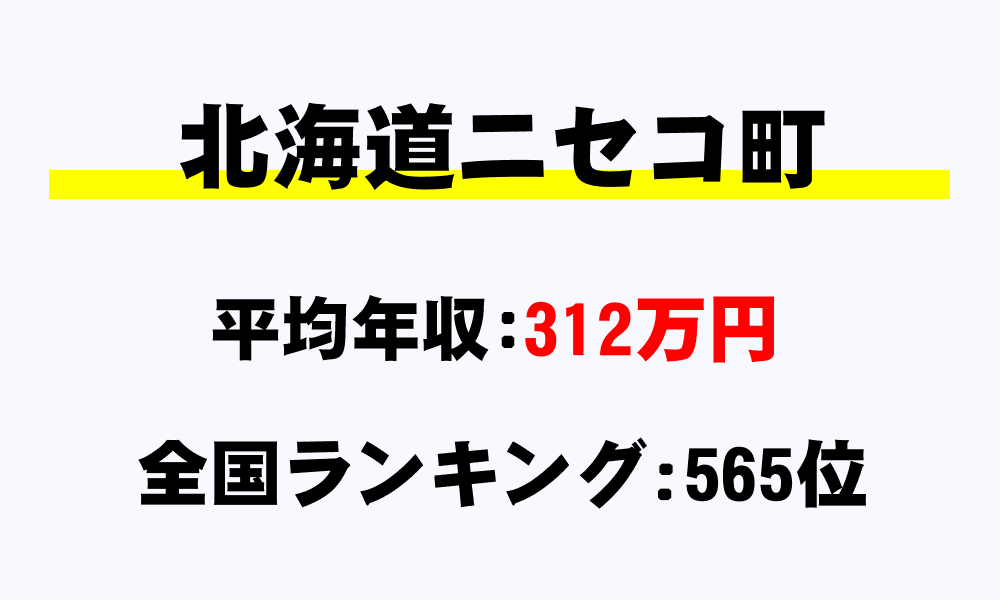 ニセコ町(北海道)の平均所得・年収は312万1000円