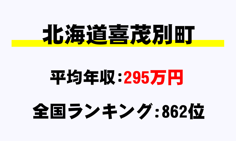 喜茂別町(北海道)の平均所得・年収は295万1000円