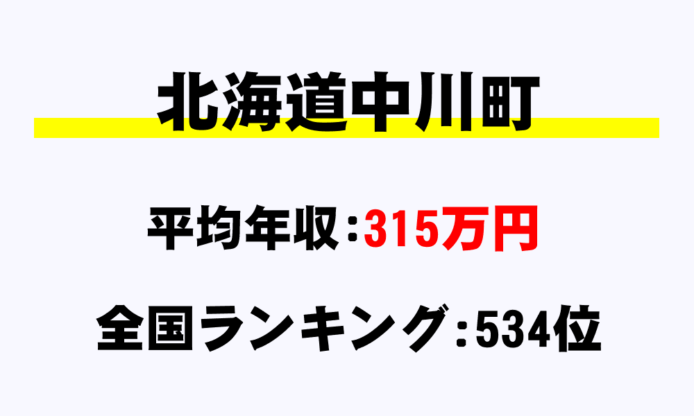 中川町(北海道)の平均所得・年収は315万9000円