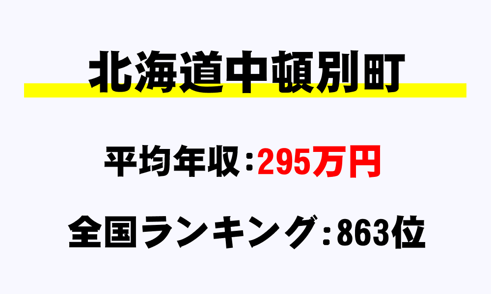 中頓別町(北海道)の平均所得・年収は295万円