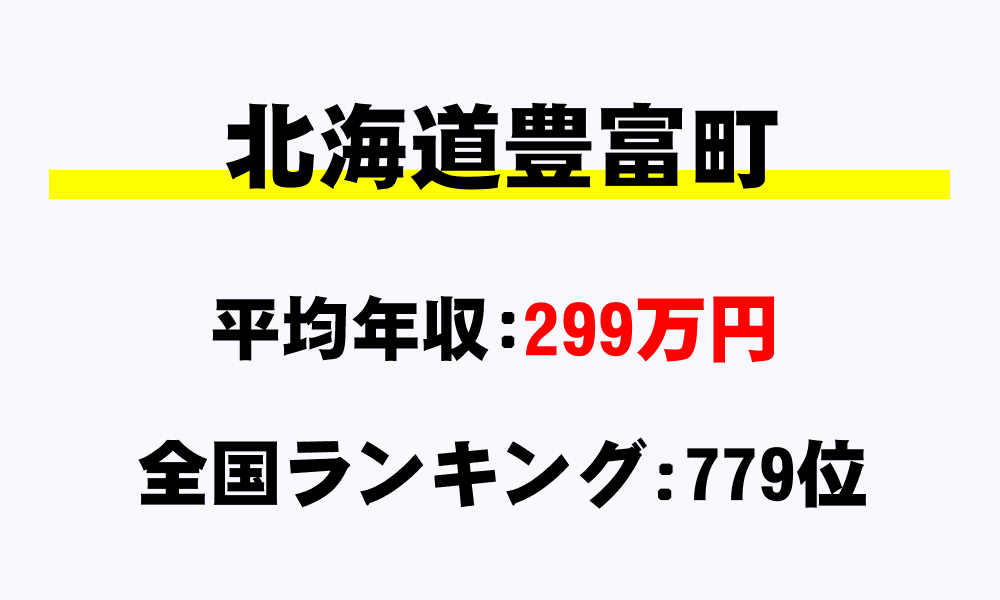 豊富町(北海道)の平均所得・年収は299万2000円