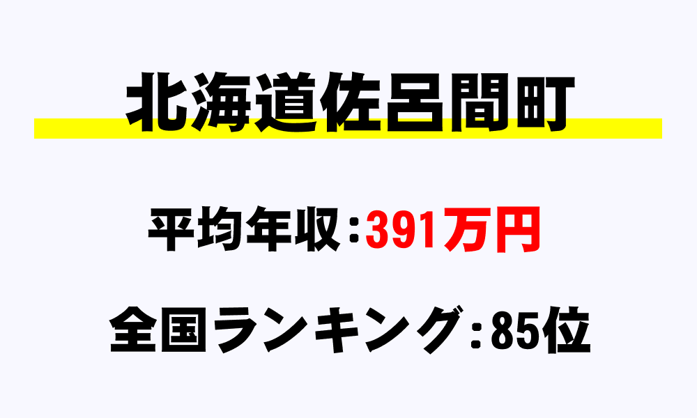 佐呂間町(北海道)の平均所得・年収は391万円
