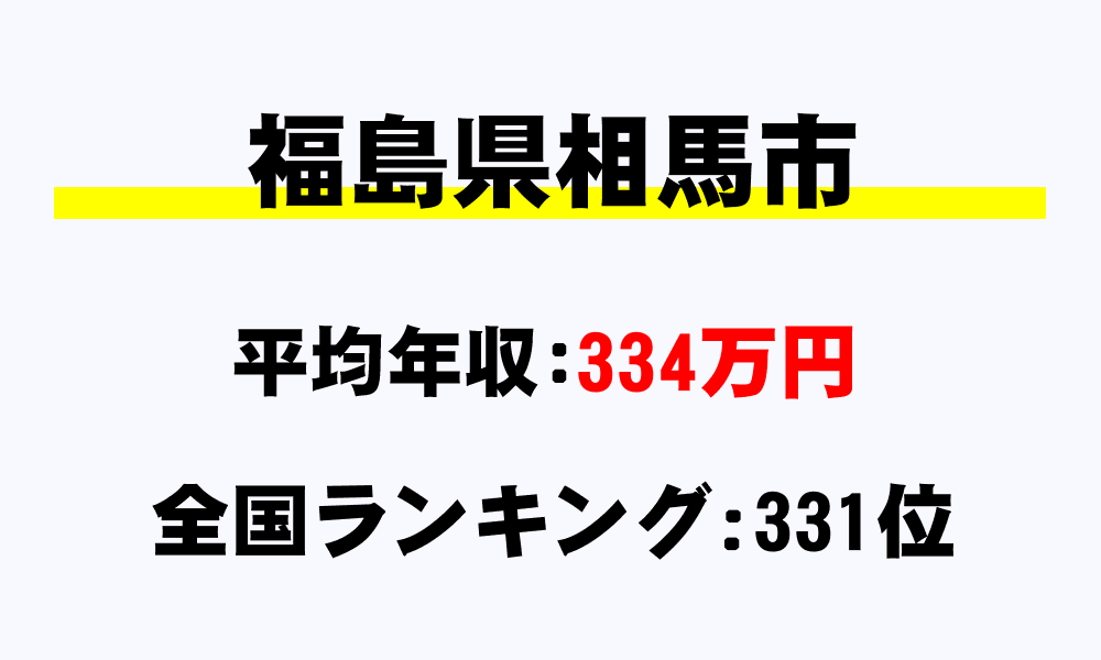 相馬市(福島県)の平均所得・年収は334万1000円