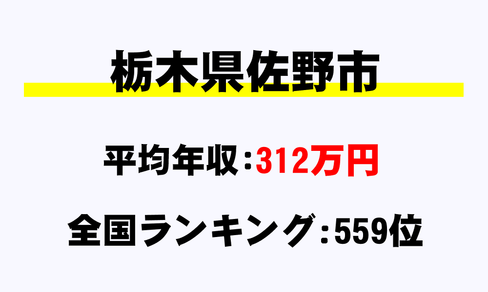 佐野市(栃木県)の平均所得・年収は312万6000円