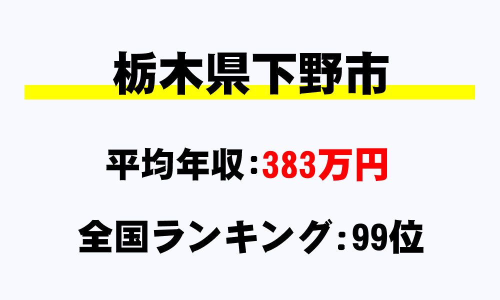 下野市(栃木県)の平均所得・年収は383万円