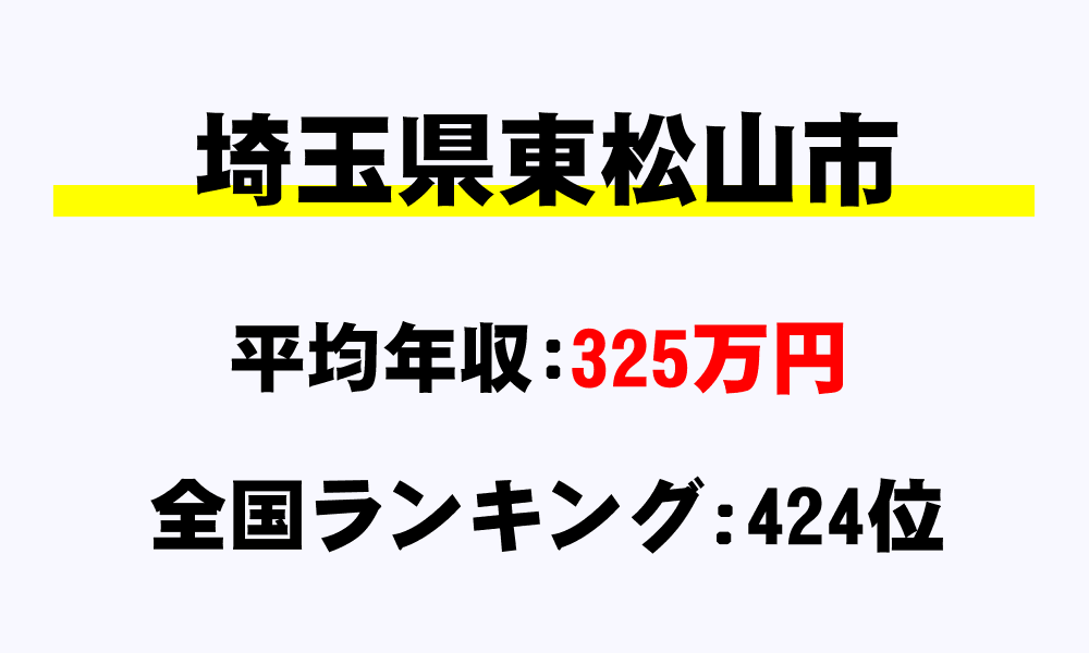 東松山市(埼玉県)の平均所得・年収は325万5000円