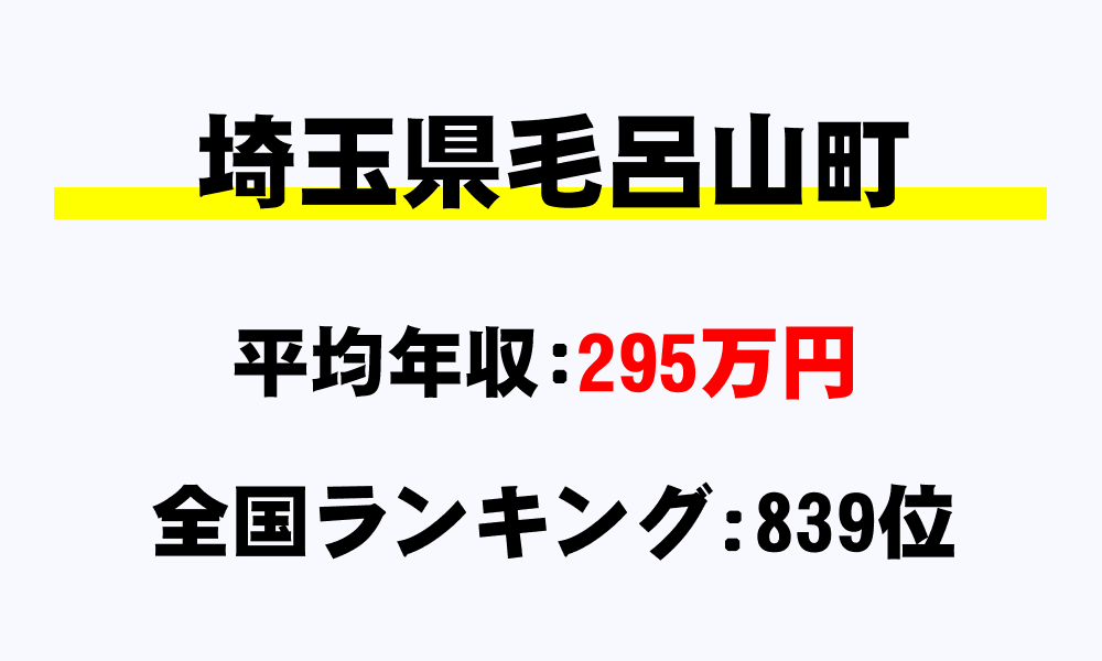毛呂山町(埼玉県)の平均所得・年収は295万8000円