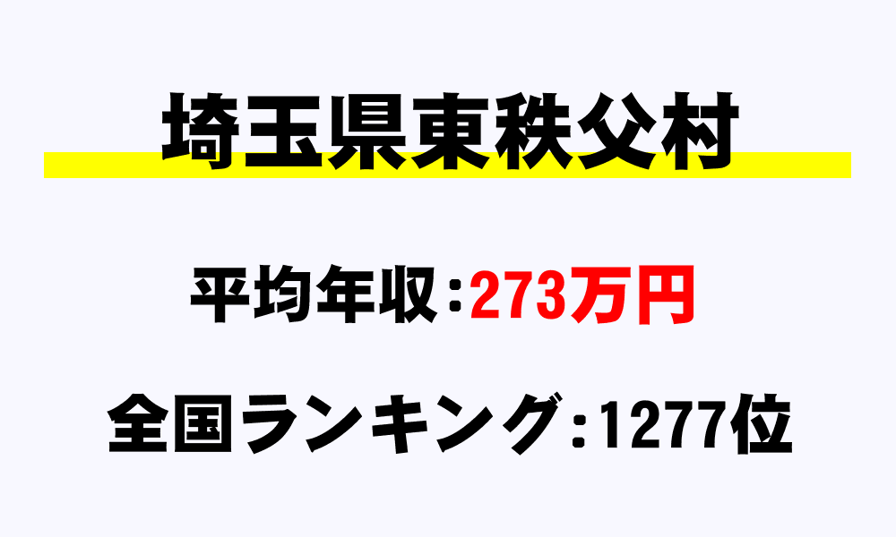 東秩父村(埼玉県)の平均所得・年収は273万6000円