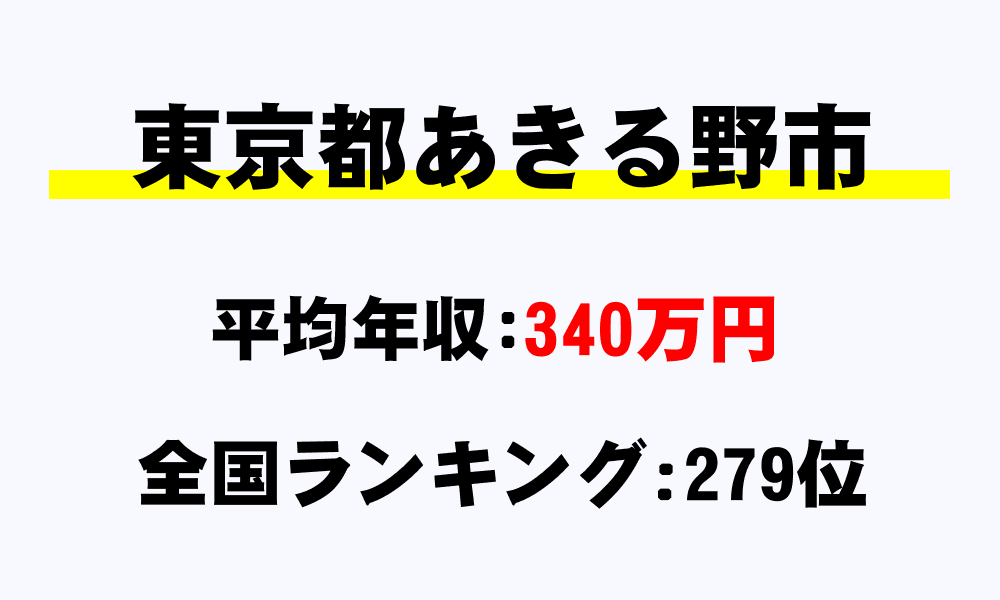 あきる野市(東京都)の平均所得・年収は340万4000円