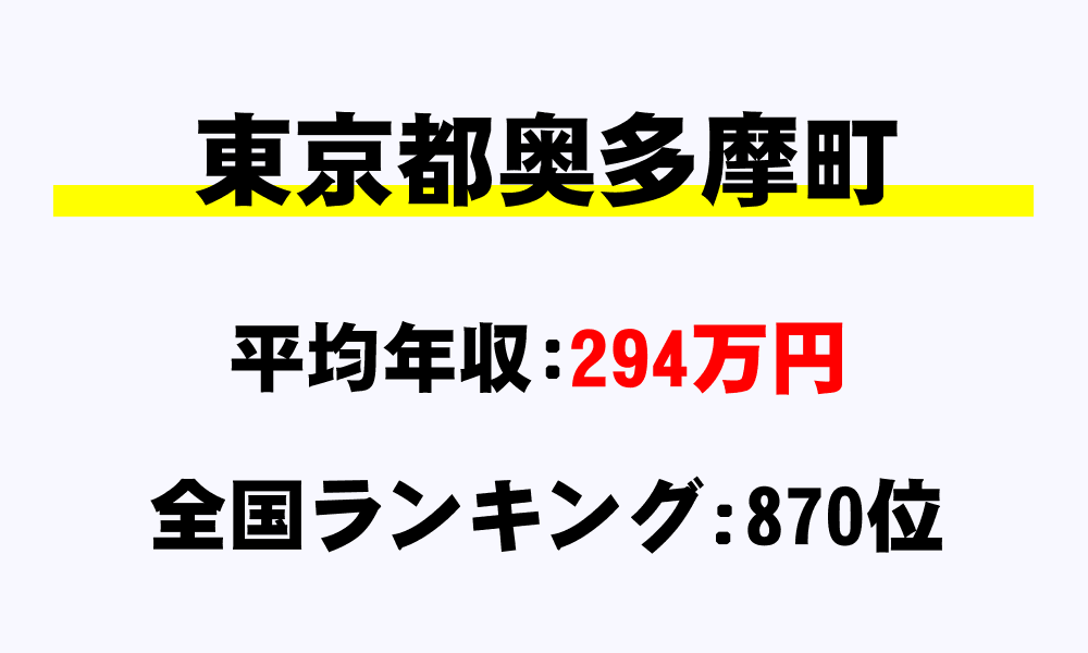 奥多摩町(東京都)の平均所得・年収は294万5000円