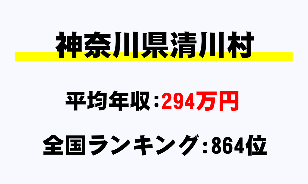 清川村(神奈川県)の平均所得・年収は294万9000円