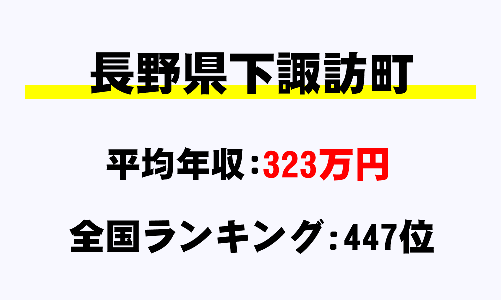 下諏訪町(長野県)の平均所得・年収は323万3000円