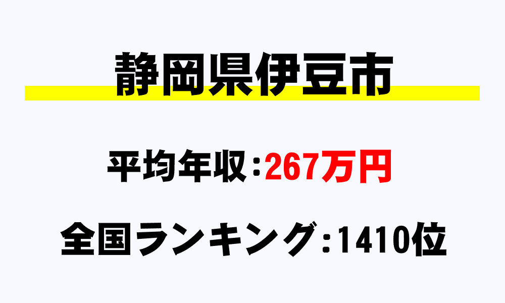 伊豆市(静岡県)の平均所得・年収は267万9000円