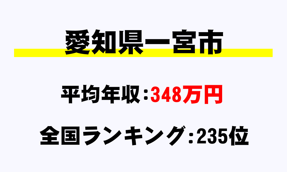 一宮市(愛知県)の平均所得・年収は348万7000円