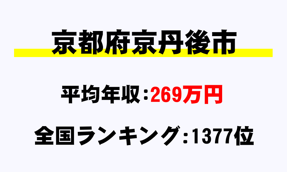 京丹後市(京都府)の平均所得・年収は269万2000円