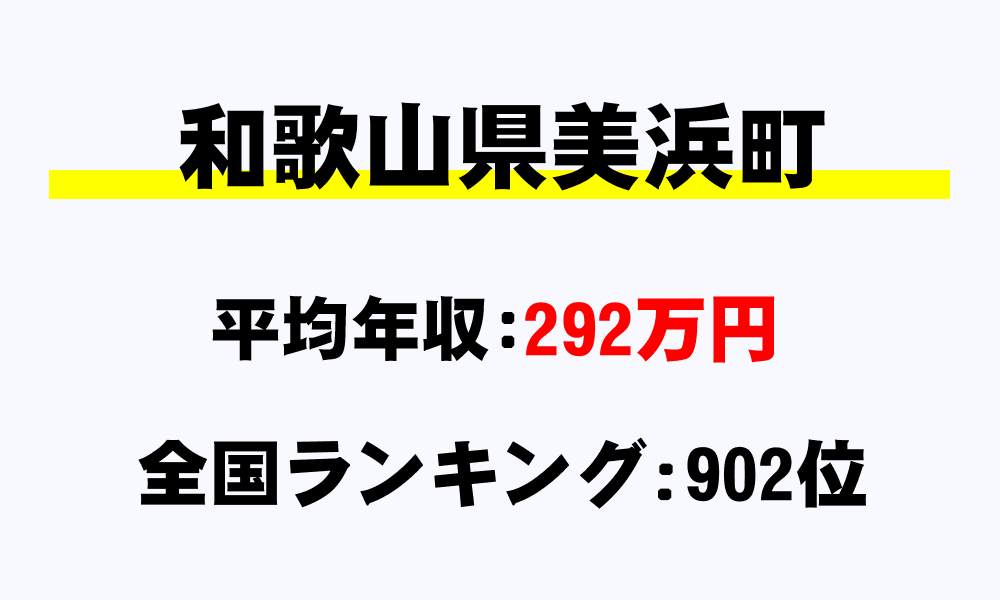 美浜町(和歌山県)の平均所得・年収は292万6000円