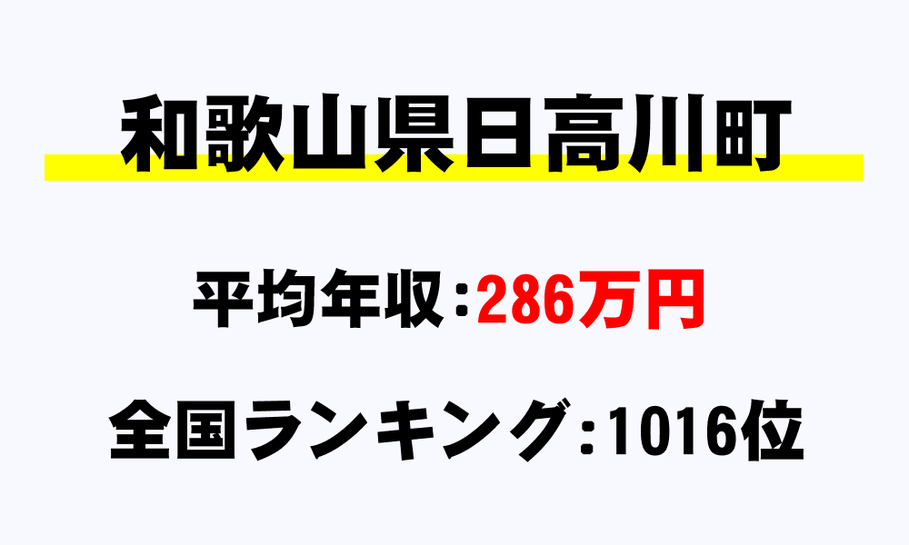 日高川町(和歌山県)の平均所得・年収は286万2000円