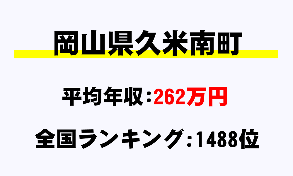 久米南町(岡山県)の平均所得・年収は262万9000円