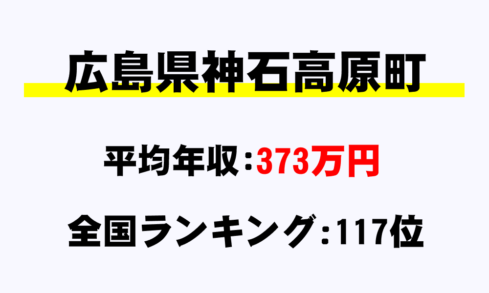 神石高原町(広島県)の平均所得・年収は373万4000円