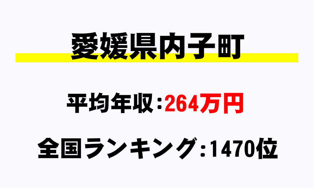 内子町(愛媛県)の平均所得・年収は264万3000円