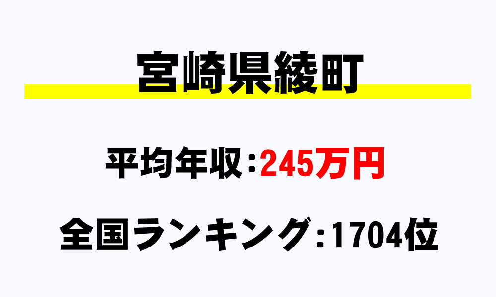 綾町(宮崎県)の平均所得・年収は245万円