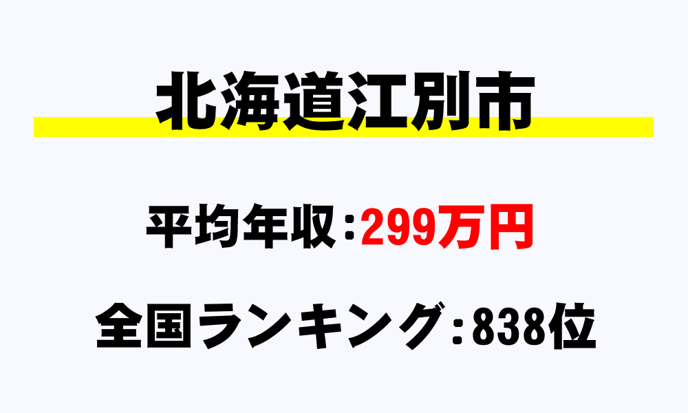 江別市(北海道)の平均所得・年収は299万4512円
