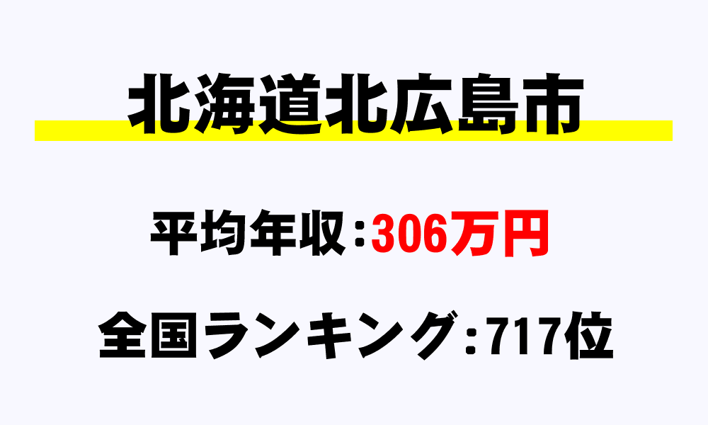北広島市(北海道)の平均所得・年収は306万2231円