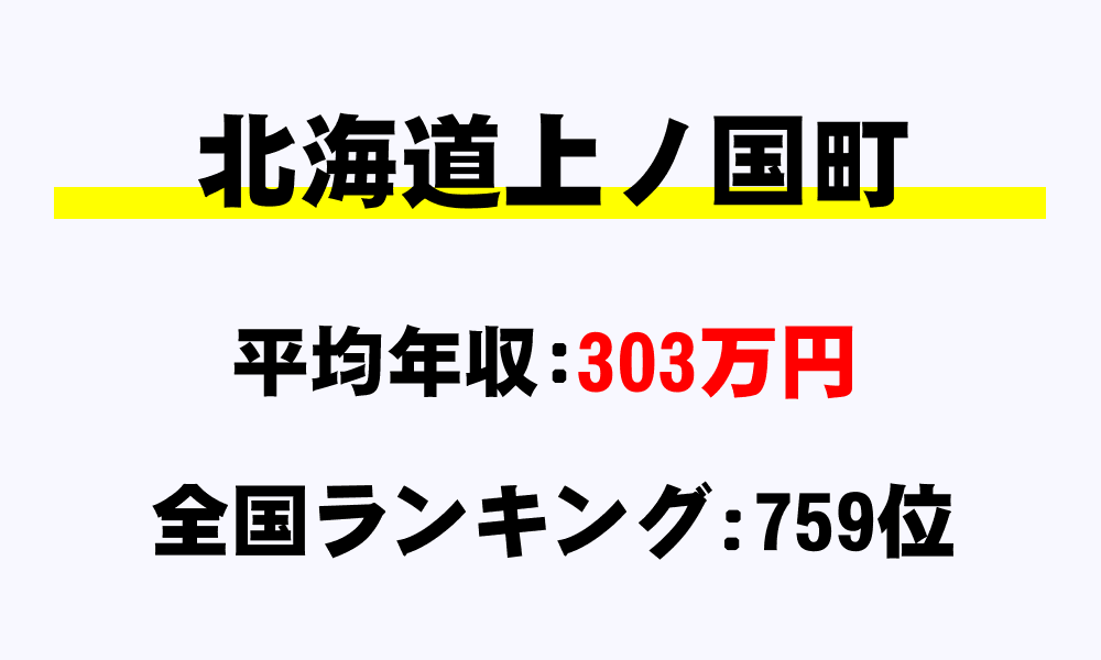 上ノ国町(北海道)の平均所得・年収は303万4985円