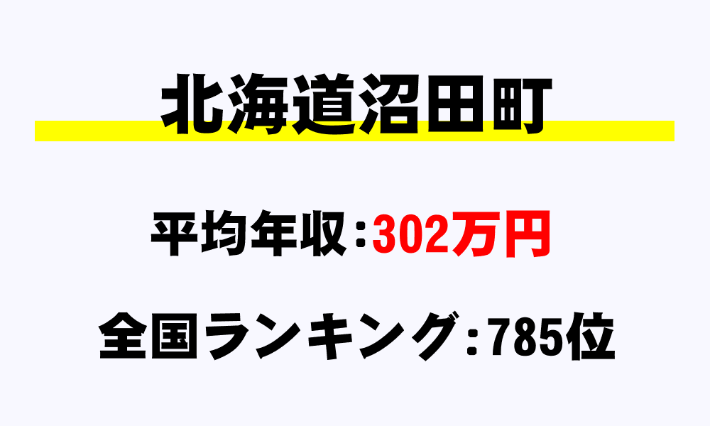沼田町(北海道)の平均所得・年収は302万204円
