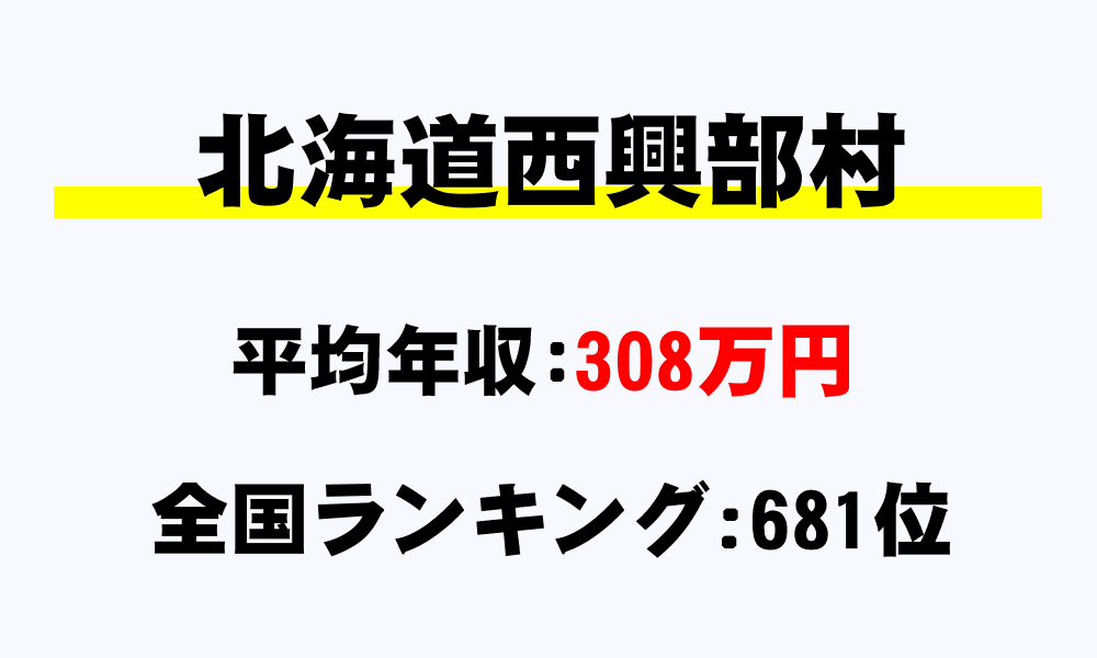 西興部村(北海道)の平均所得・年収は308万4711円
