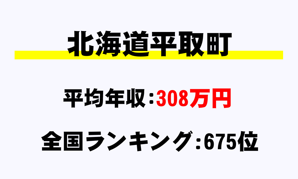 平取町(北海道)の平均所得・年収は308万7942円
