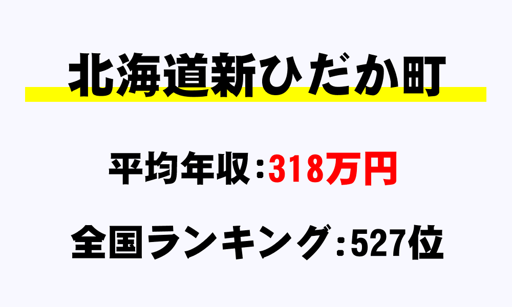 新ひだか町(北海道)の平均所得・年収は318万7914円