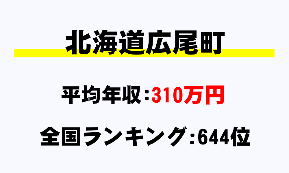 広尾町(北海道)の平均所得・年収は310万5859円