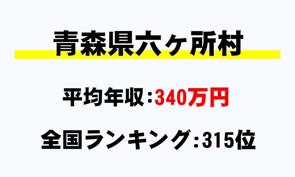 六ヶ所村(青森県)の平均所得・年収は340万6323円