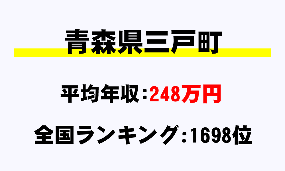 三戸町(青森県)の平均所得・年収は248万6540円