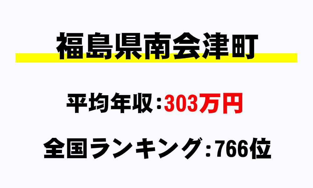 南会津町(福島県)の平均所得・年収は303万3391円