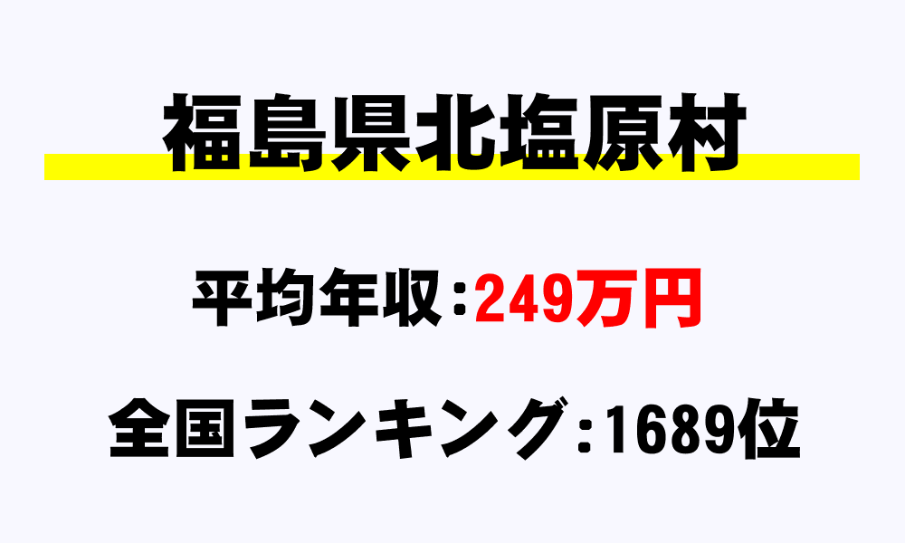 北塩原村(福島県)の平均所得・年収は249万7972円