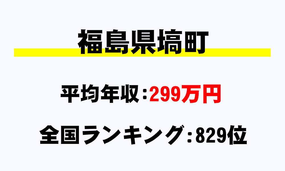塙町(福島県)の平均所得・年収は299万8778円