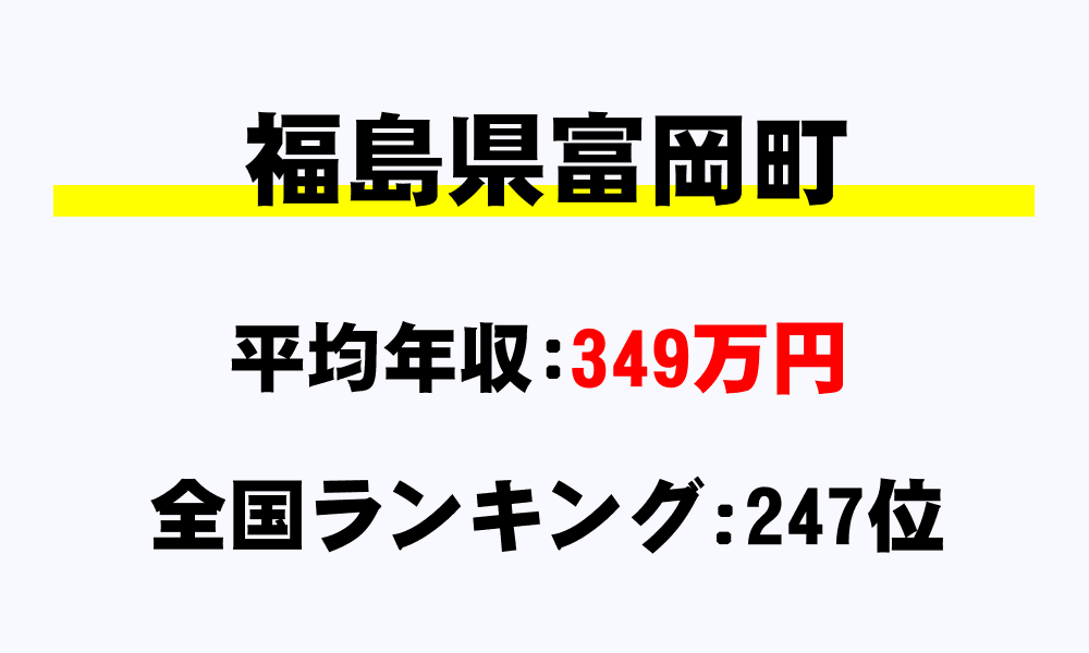 富岡町(福島県)の平均所得・年収は349万865円