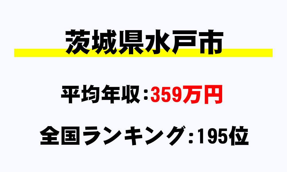 水戸市(茨城県)の平均所得・年収は359万3330円