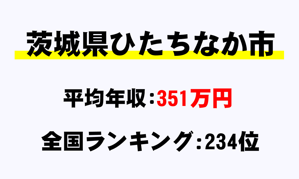 ひたちなか市(茨城県)の平均所得・年収は351万2697円