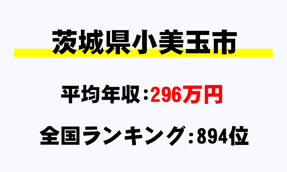 小美玉市(茨城県)の平均所得・年収は296万2007円