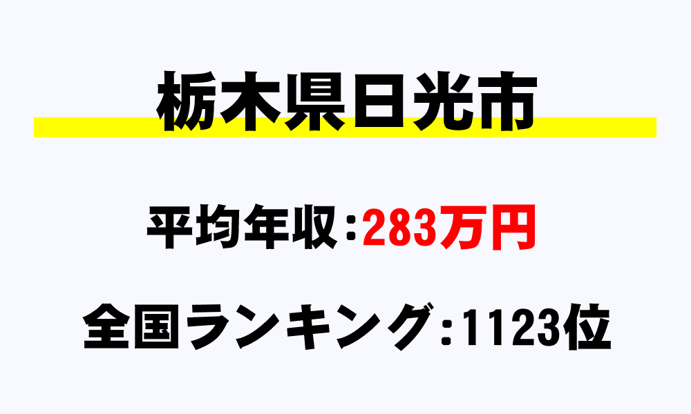 日光市(栃木県)の平均所得・年収は283万7162円