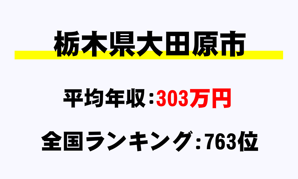 大田原市(栃木県)の平均所得・年収は303万3978円