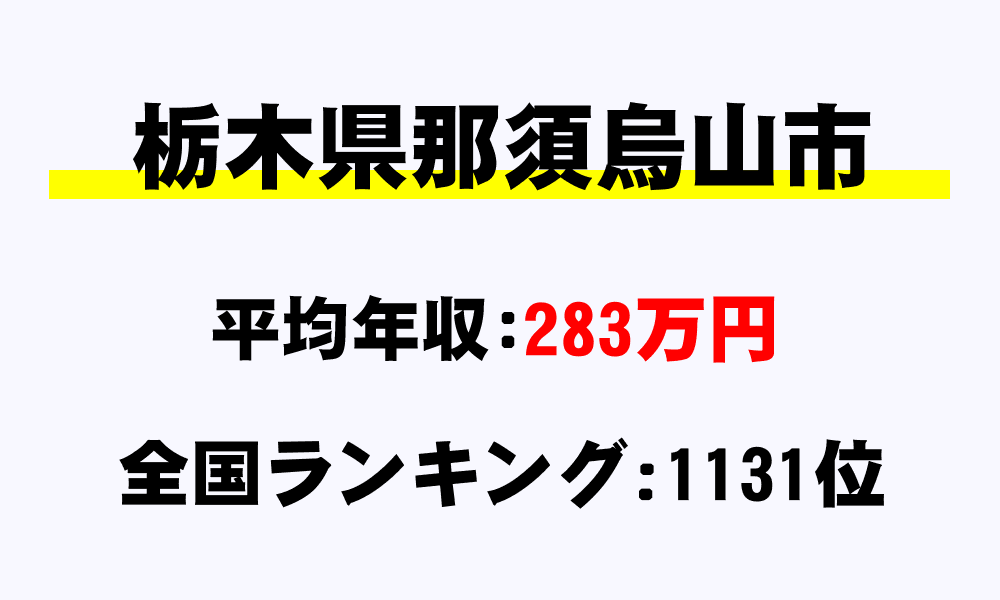 那須烏山市(栃木県)の平均所得・年収は283万2110円