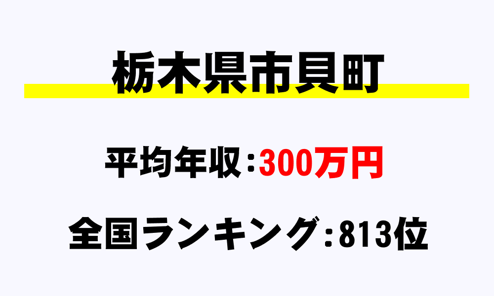 市貝町(栃木県)の平均所得・年収は300万8877円