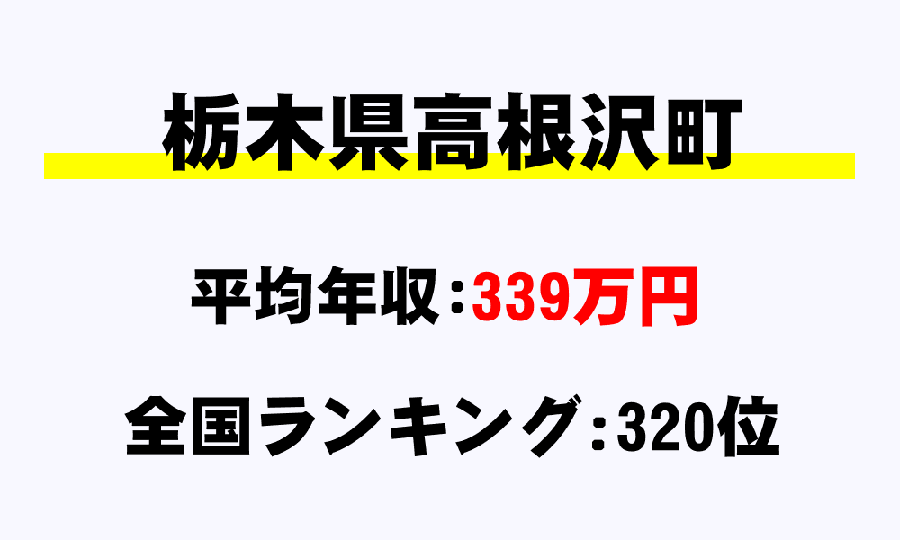 高根沢町(栃木県)の平均所得・年収は339万8842円
