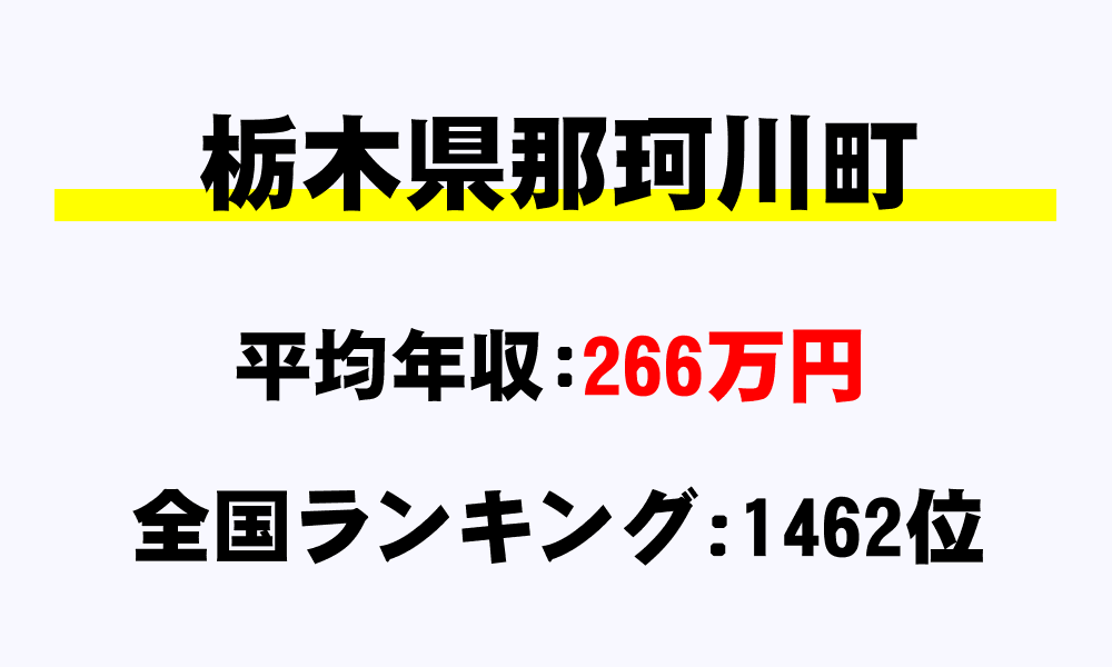 那珂川町(栃木県)の平均所得・年収は266万9393円