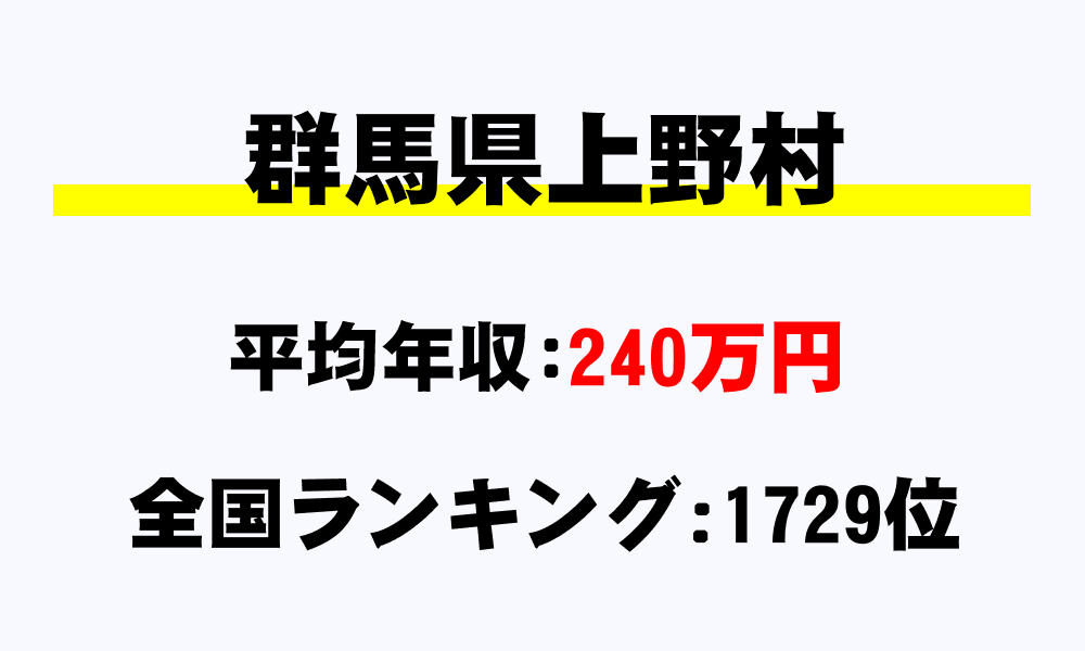 上野村(群馬県)の平均所得・年収は240万5407円